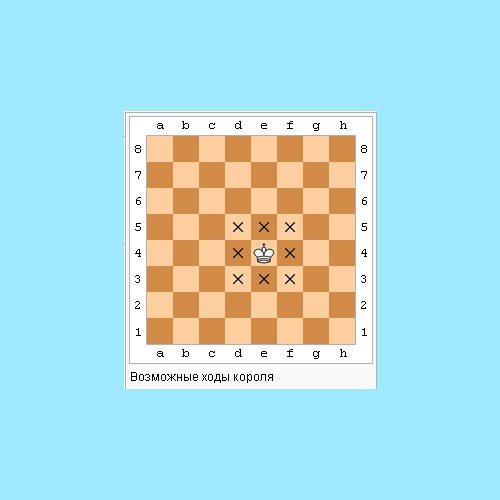 Comment les échecs se déplacent dans les échecs