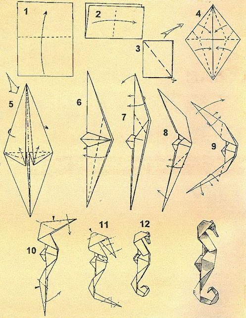 Astuce 1: Comment dessiner un fond marin