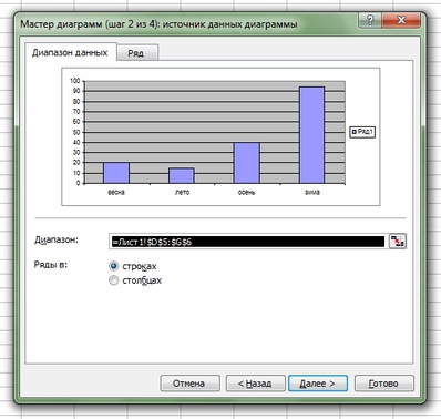 Comment construire des graphiques