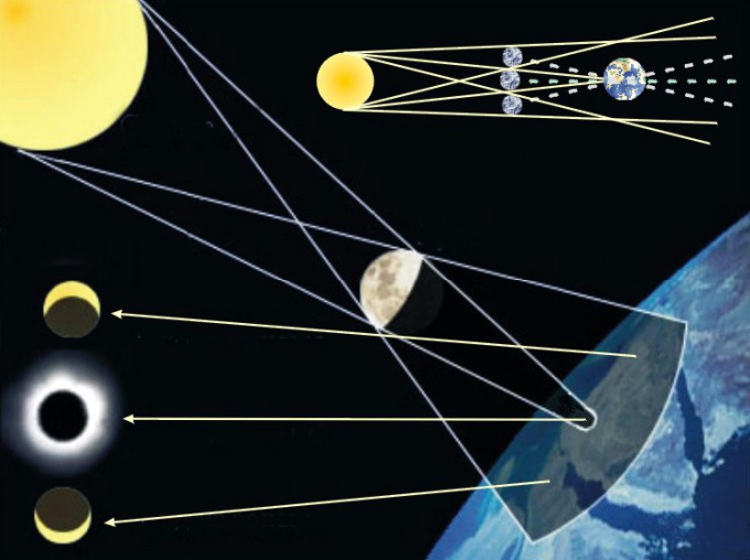 Astuce 1: Quand la prochaine éclipse solaire