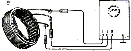 Comment vérifier <strong> winding </ strong> <b> generator </ b>