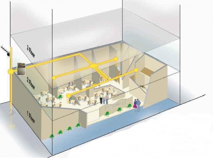 Comment déterminer la superficie d'un bâtiment